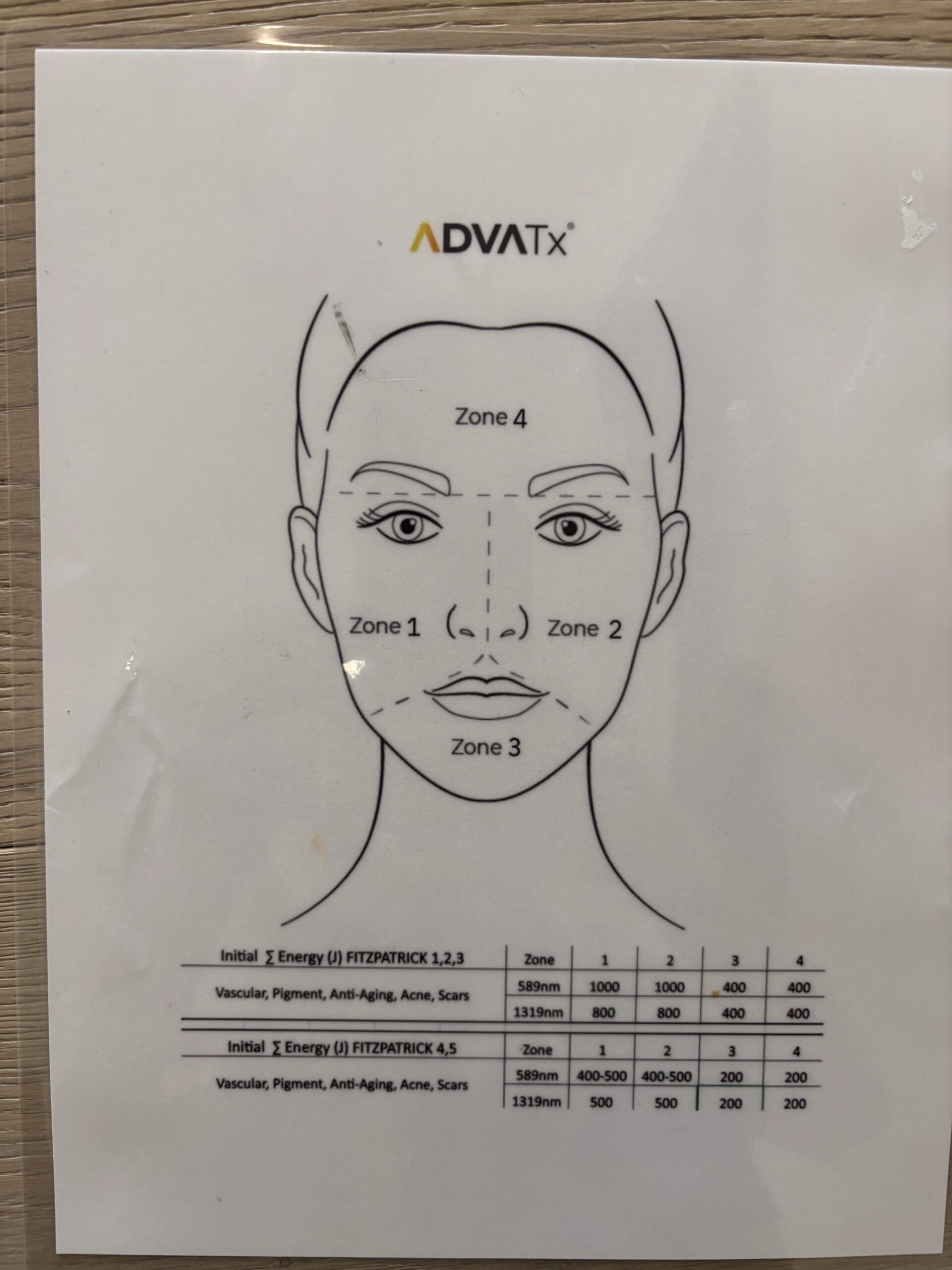 2021 Advalight ADVATx Dual-Wavelength Laser - 589 nm Yellow Light & 1319 nm Infrared Light for Acne, Non-Ablative Skin Rejuvenation, Superficial Pigmentation & Stretch Marks - NO CONSUMABLES REQUIRED - Free Shipping & Warranty (jp/bol-gs) - Image 15