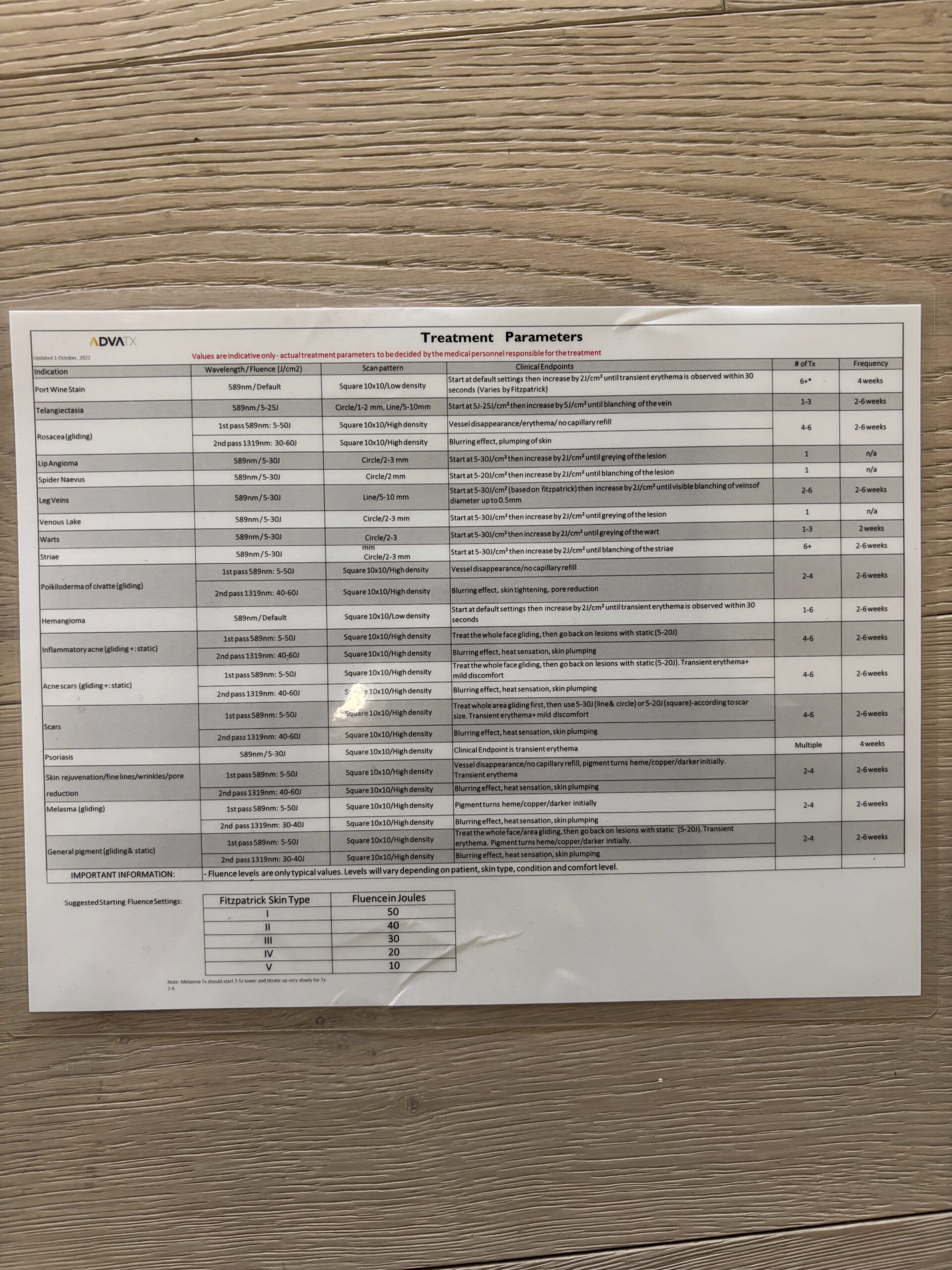 2021 Advalight ADVATx Dual-Wavelength Laser - 589 nm Yellow Light & 1319 nm Infrared Light for Acne, Non-Ablative Skin Rejuvenation, Superficial Pigmentation & Stretch Marks - NO CONSUMABLES REQUIRED - Free Shipping & Warranty (jp/bol-gs) - Image 16